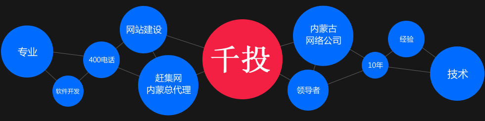 点击查看千投案例
